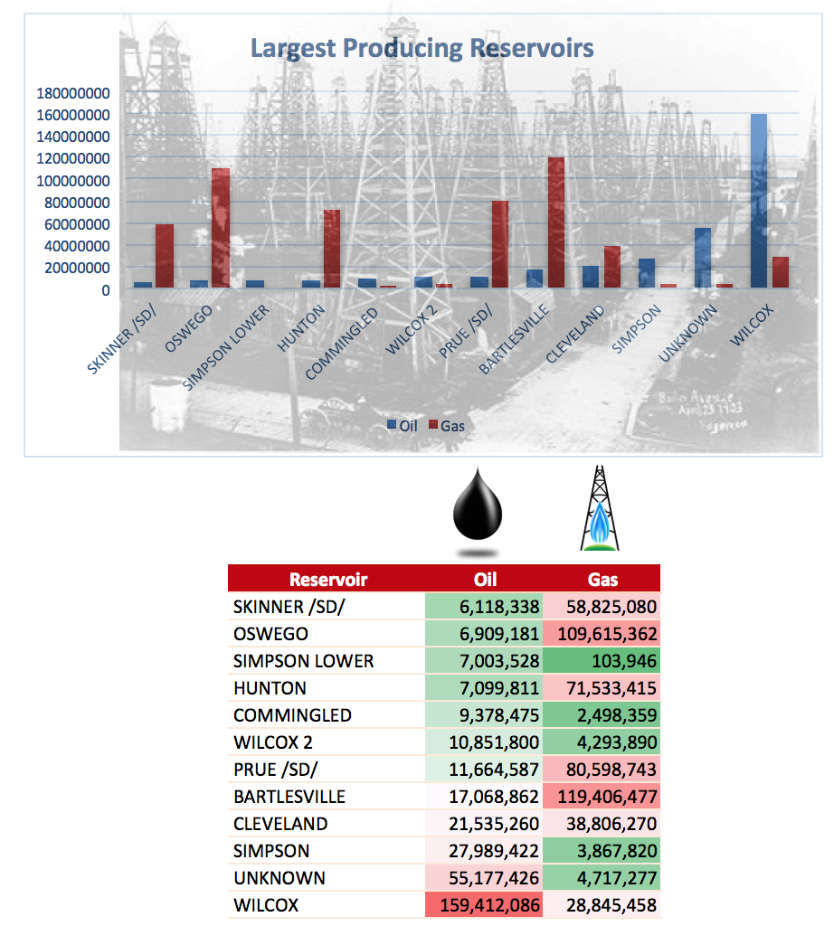 Largest Oil Fields In Oklahoma