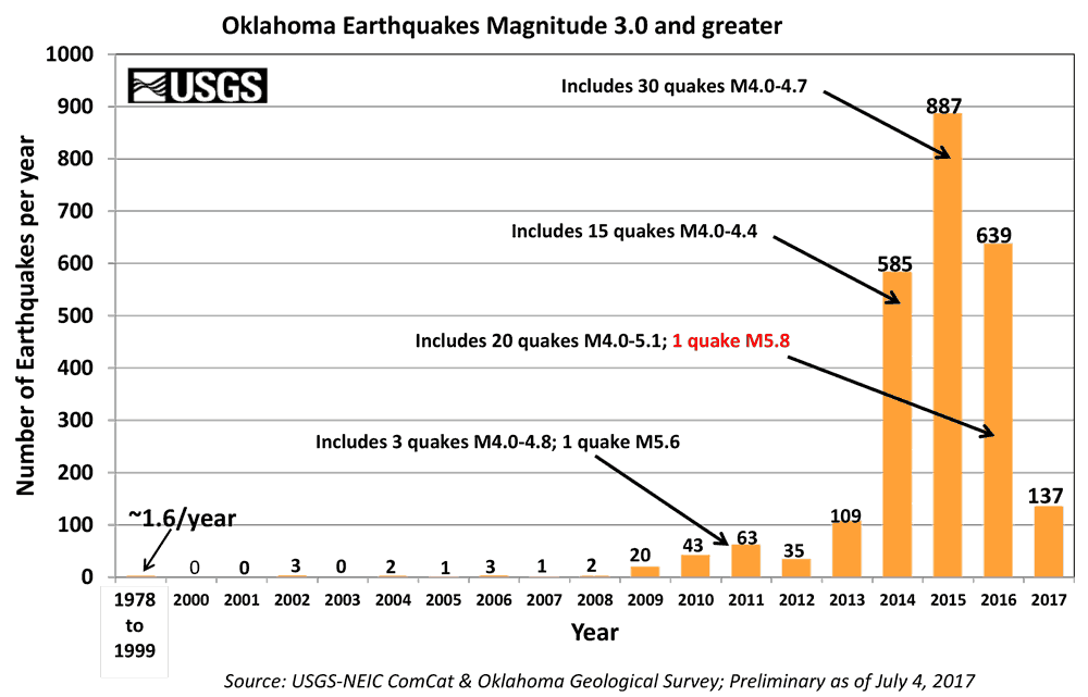 USGS Slide USGS Slide