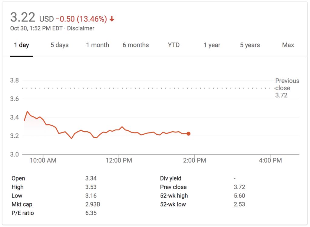 CHESAPEAKE ENERGY