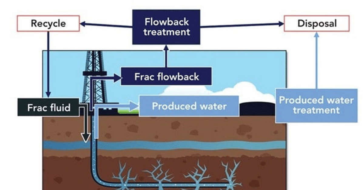 Tighter Wastewater Regulation Becomes Headache For Shale Drillers ...